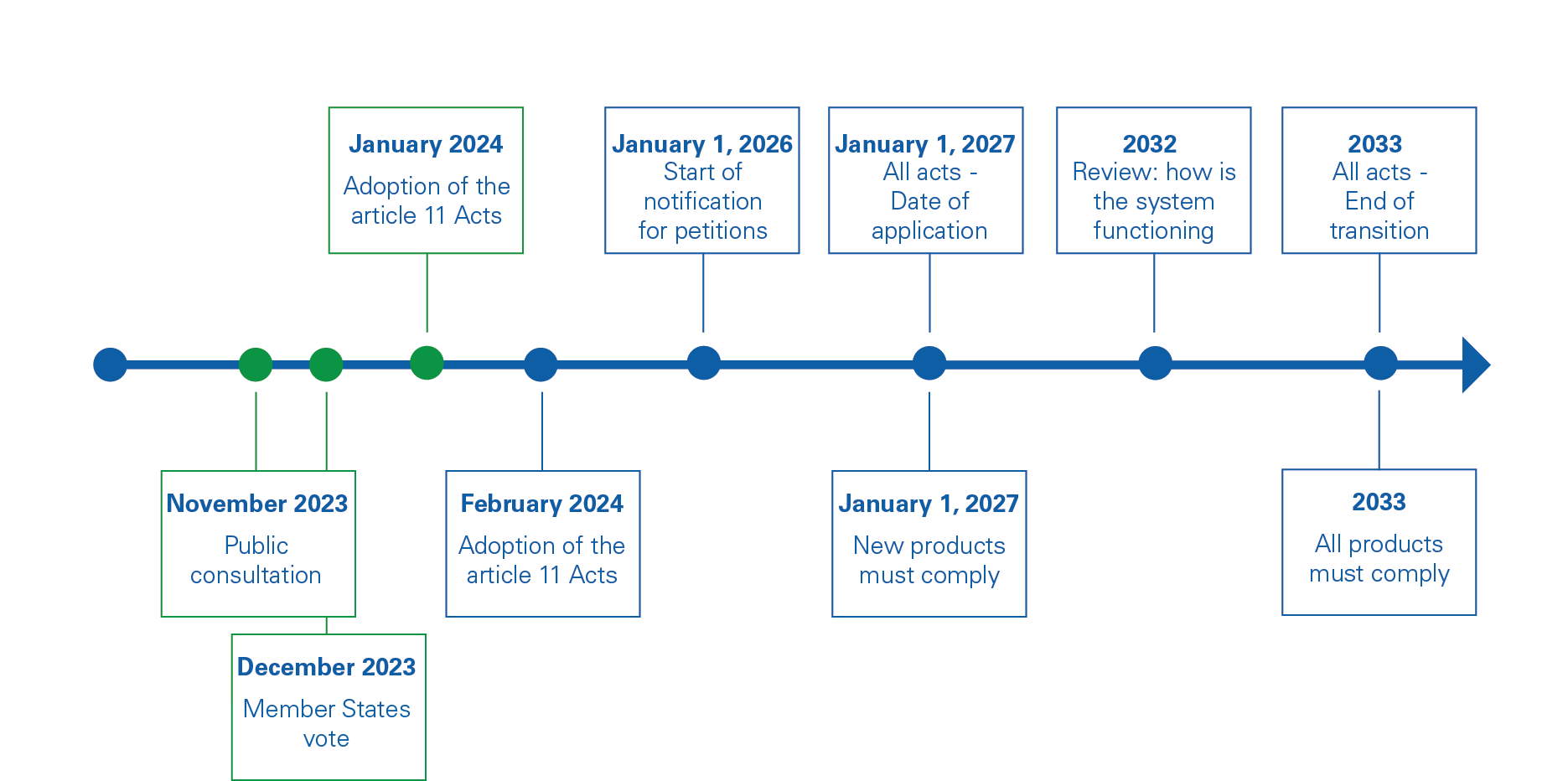 Illustratie_DWD transition_v2.png